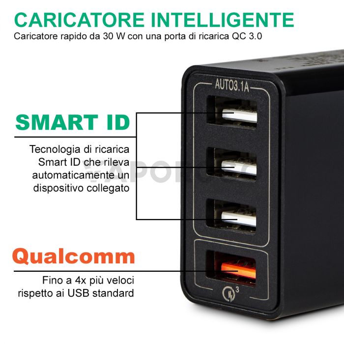 Adattatore a Muro USB a 4 Porte Universale Rapido