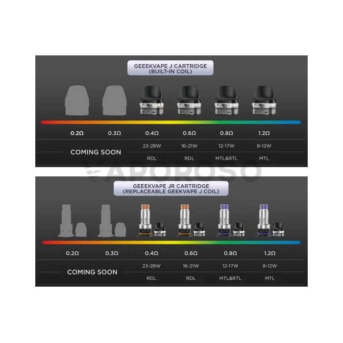 Digi Max GeekVape pod e resistenze compatibili