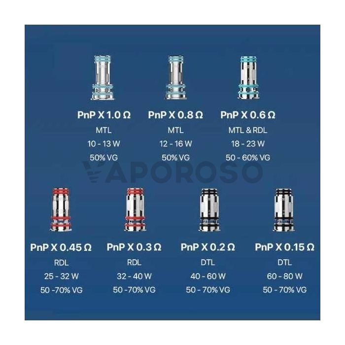 Resistenze per atomizzatore