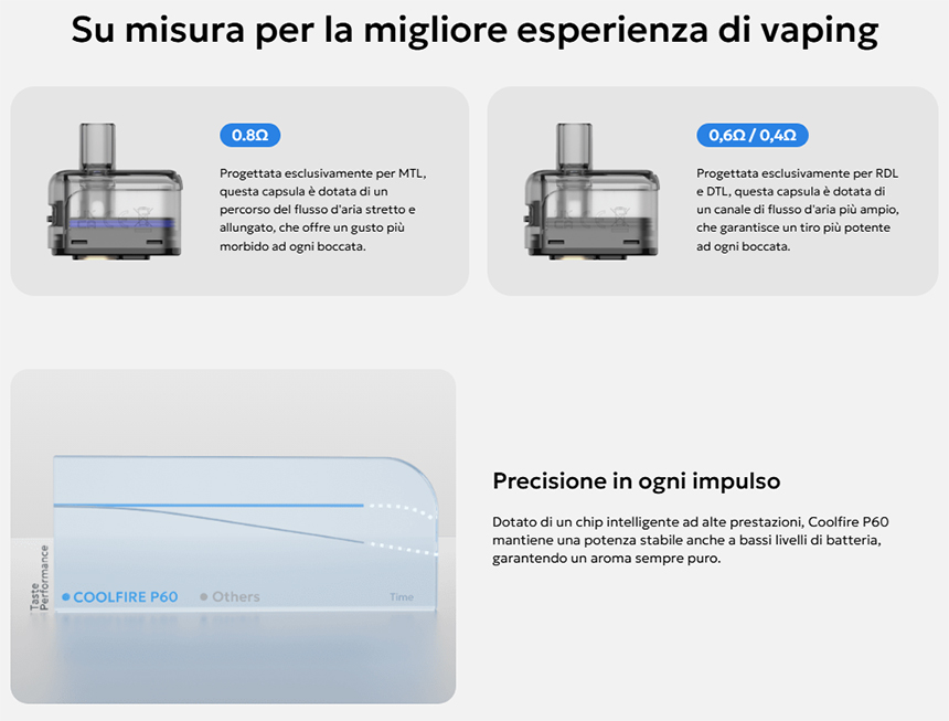 Innokin CoolFire P60 Esperienza di Svapo