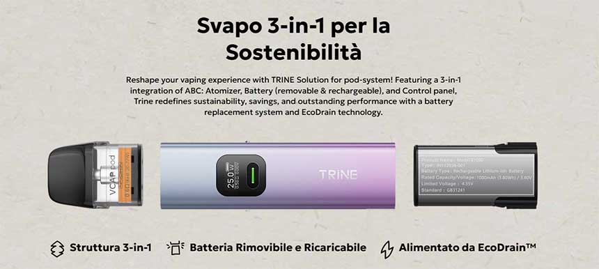 Innokin Trine Pod Mod componenti