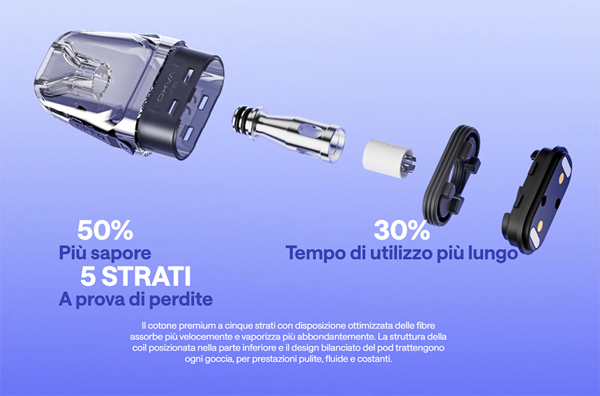 OXVA XLim Go 2 Caratteristiche pod