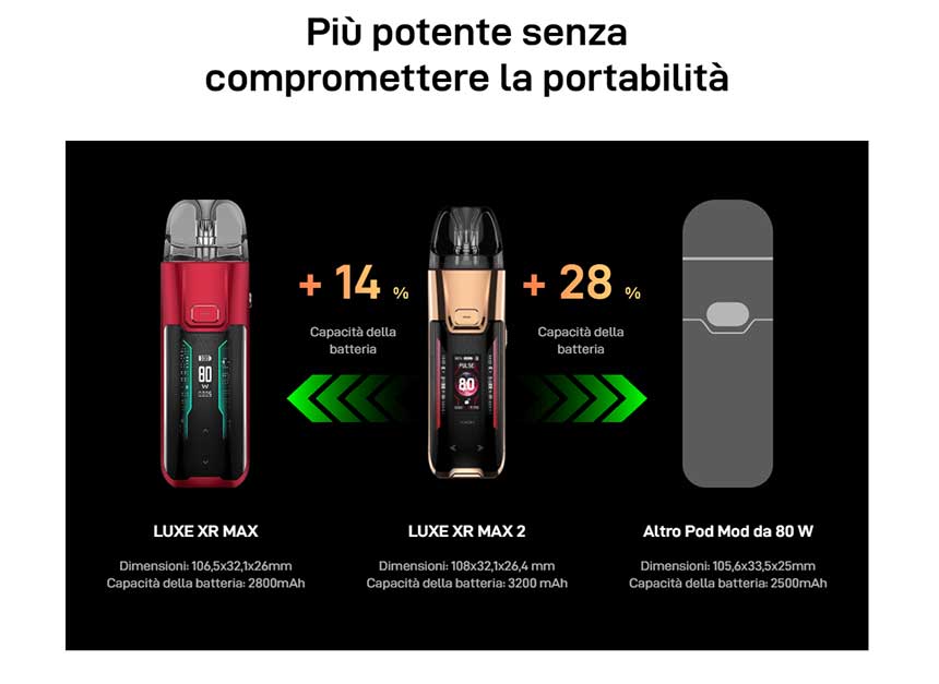 Vaporesso Luxe XR Max 2 potenza
