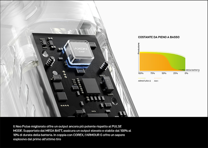 Vaporesso Armour G chipset