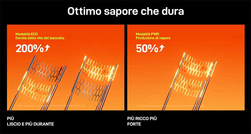 Vibe Nano Vaporesso Pod Mod Kit sigaretta elettronica resistenza dual mesh