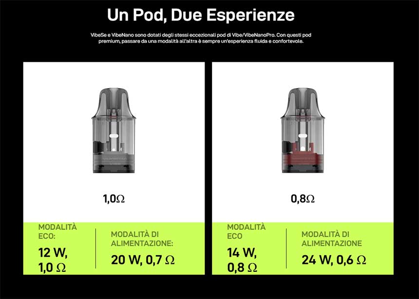 Vibe SE Vaporesso Pod di ricambio
