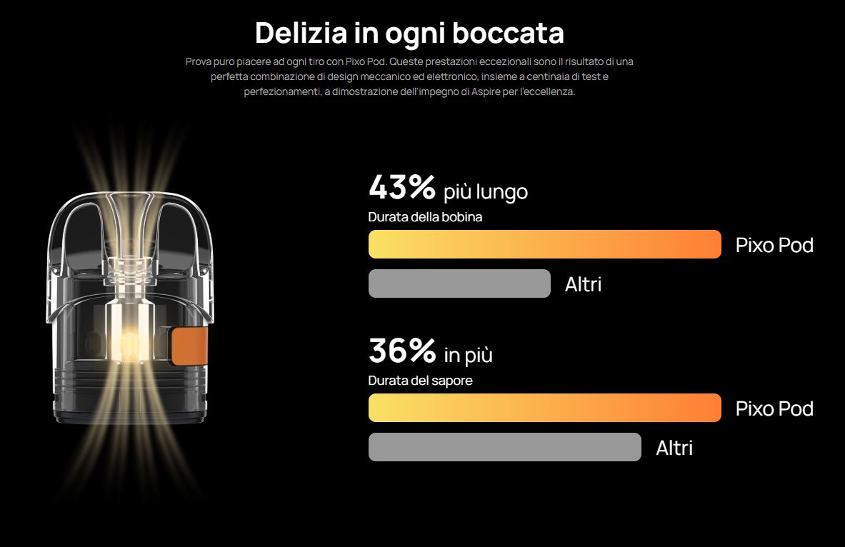 Pixo Aspire Pod Mod Kit 1100mAh 2ml Intensità