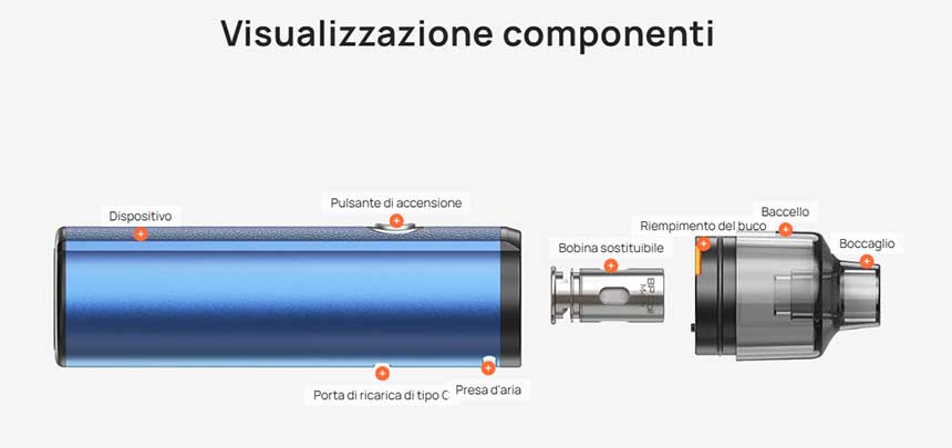 Aspire BP Stick Pod Mod Kit componenti