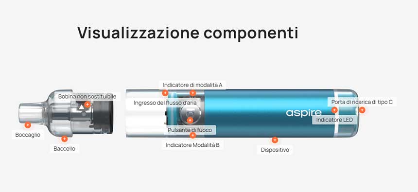Aspire Cyber G Pod Mod Kit componenti