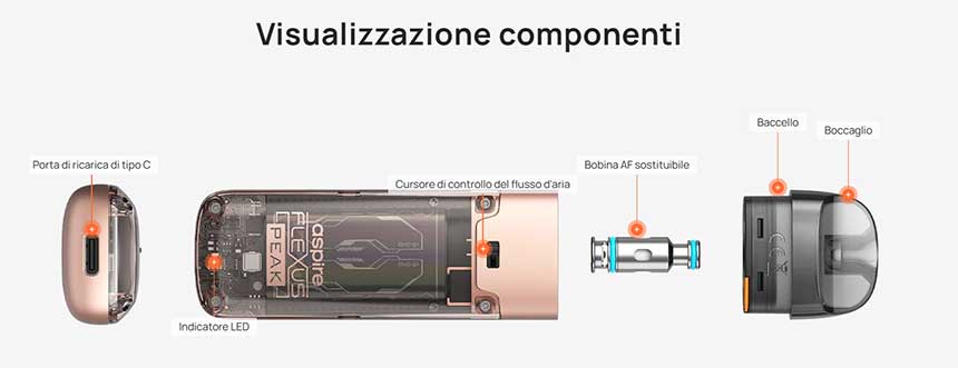 Flexus Peak Aspire Pod Mod Kit componenti