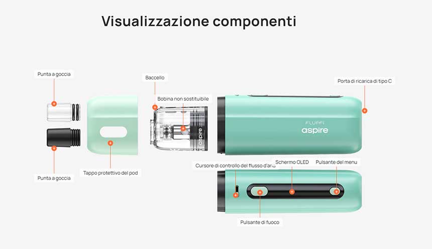 Aspire Fluffi Pod Mod componenti