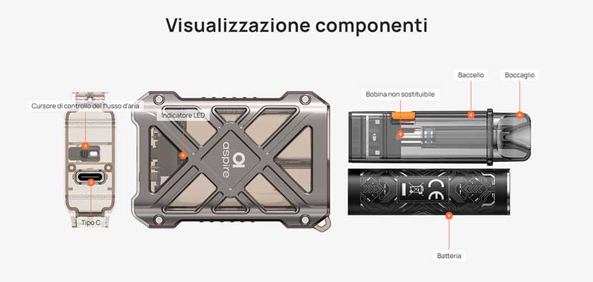 Aspire Gotek X 2 Pod Mod componenti