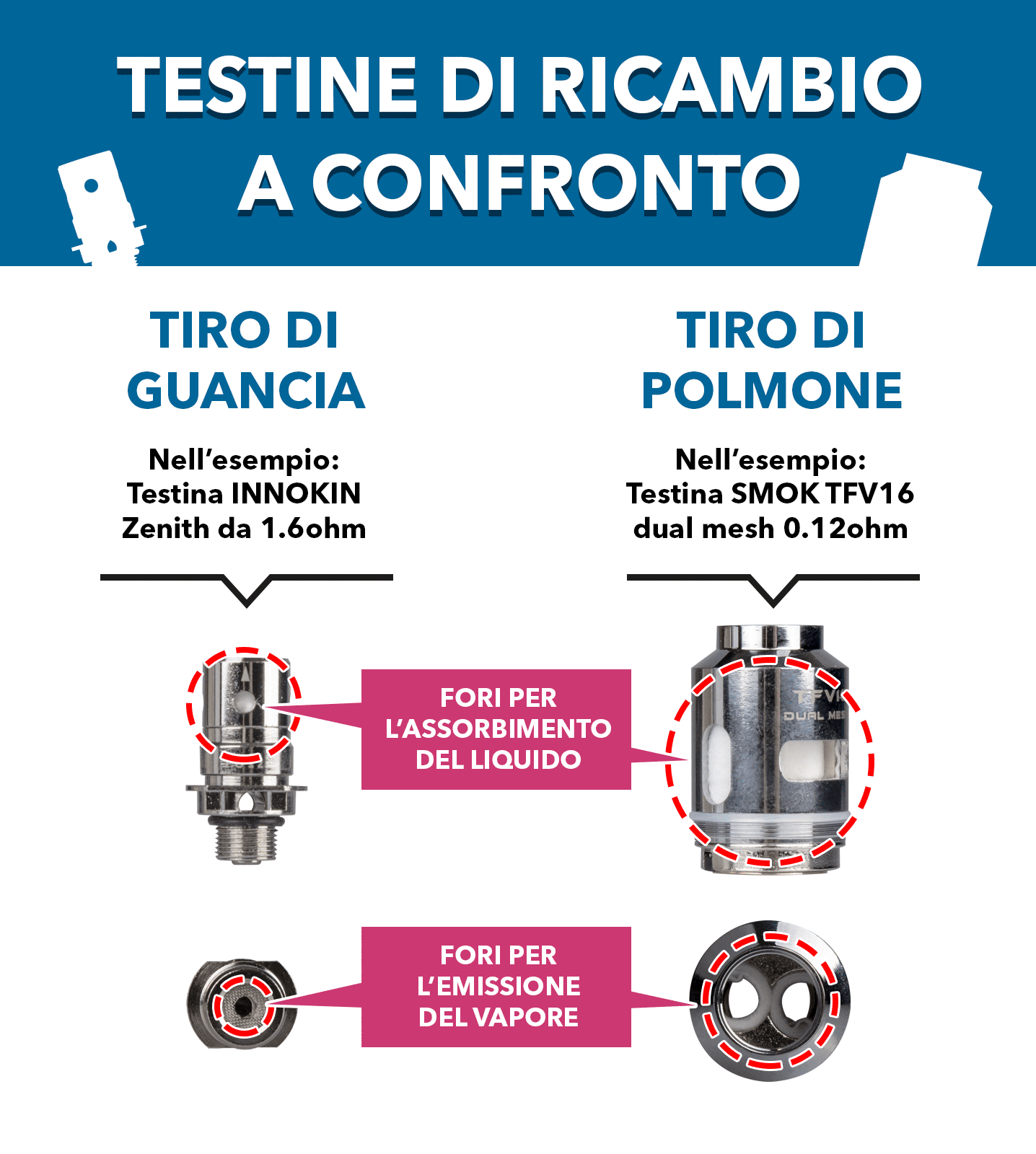 Differenze tra tipi di testine per atomizzatori