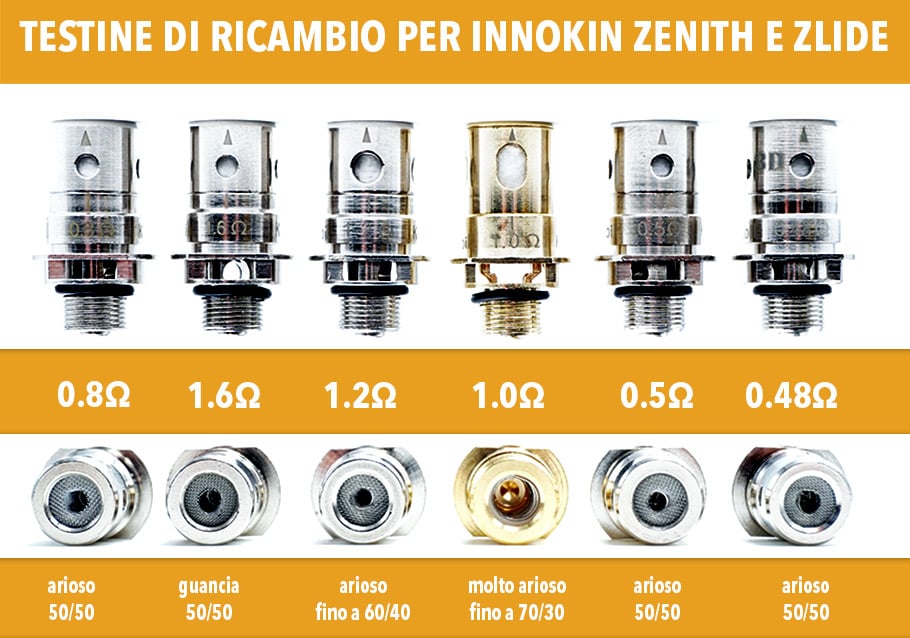 testine della familgia zenith
