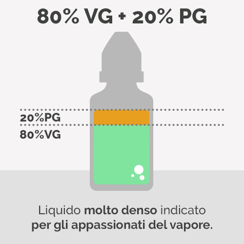 Esempio di Liquido 80/20 - Infografica Esempio di Liquido 80/20 - Infografica