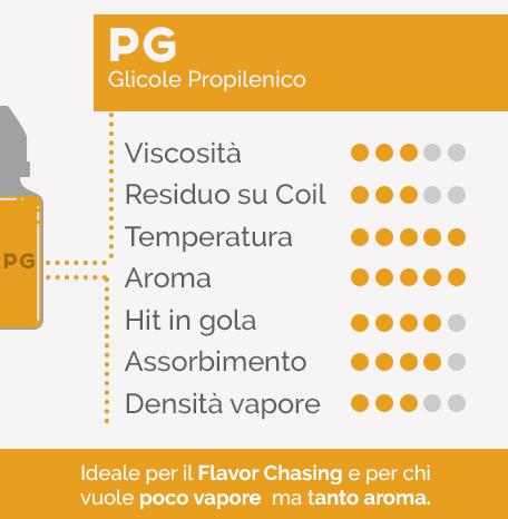 Il PG nel liquido per sigaretta elettronica - Infografica Il PG nel liquido per sigaretta elettronica - Infografica