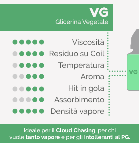 Il VG nel liquido per sigaretta elettronica - Infografica Il VG nel liquido per sigaretta elettronica - Infografica