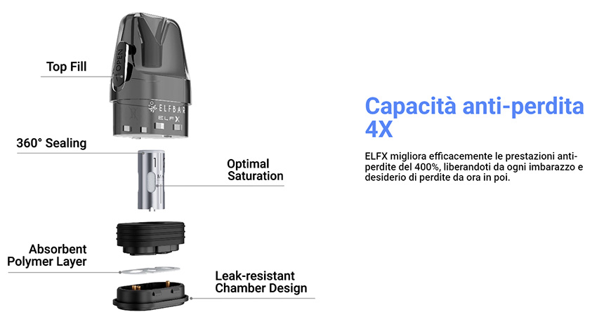 Elfbar ElfX Sigaretta Elettronica caratteristiche pod