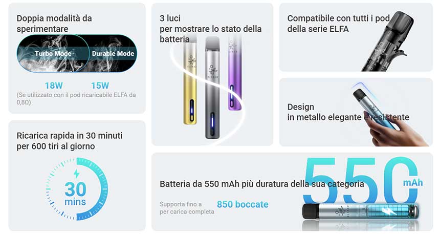 Elfbar Elfa Turbo Kit caratteristiche principali