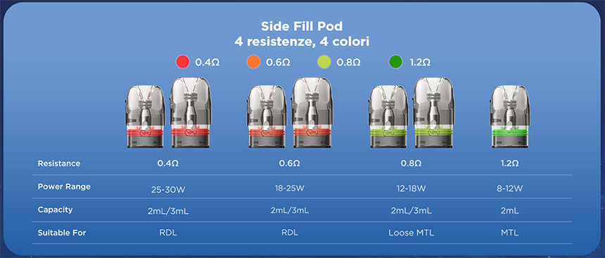 Geekvape Digi Q Vista Cartucce Side Fill Qpod