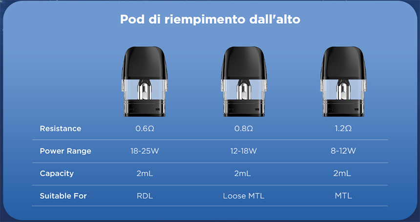 Geekvape Digi Q Vista Cartucce QPod Top Fill