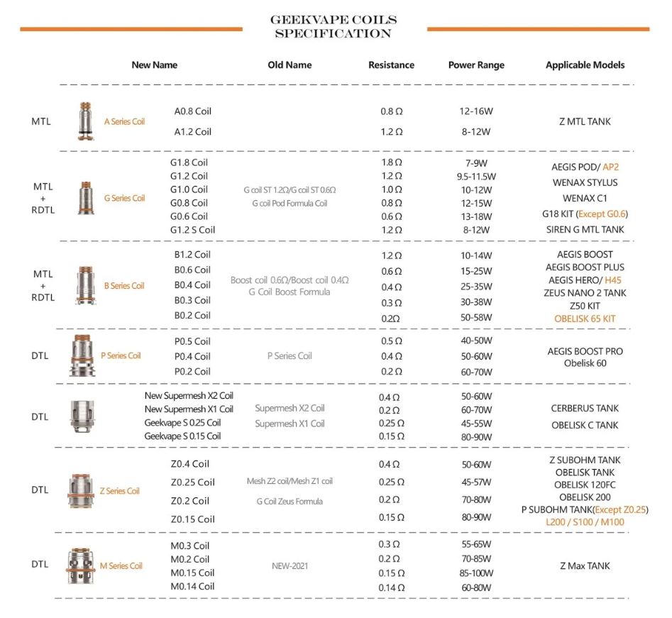 Resistenze Serie G - Specifiche 