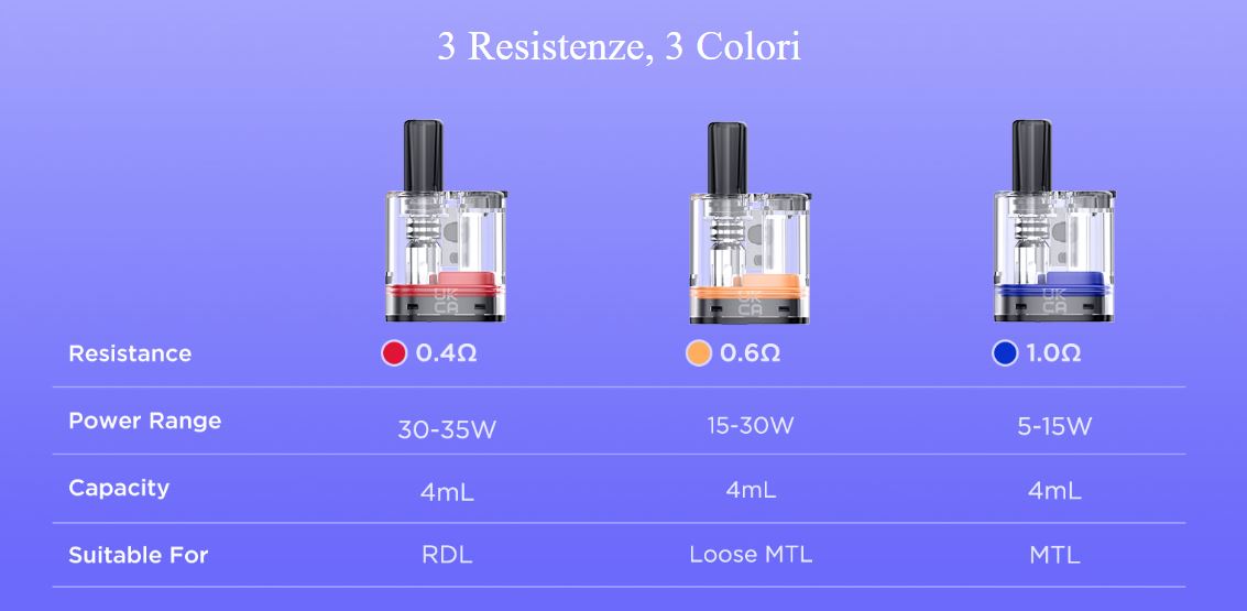 Pod di ricambio per geekvape Soul e Soul 2