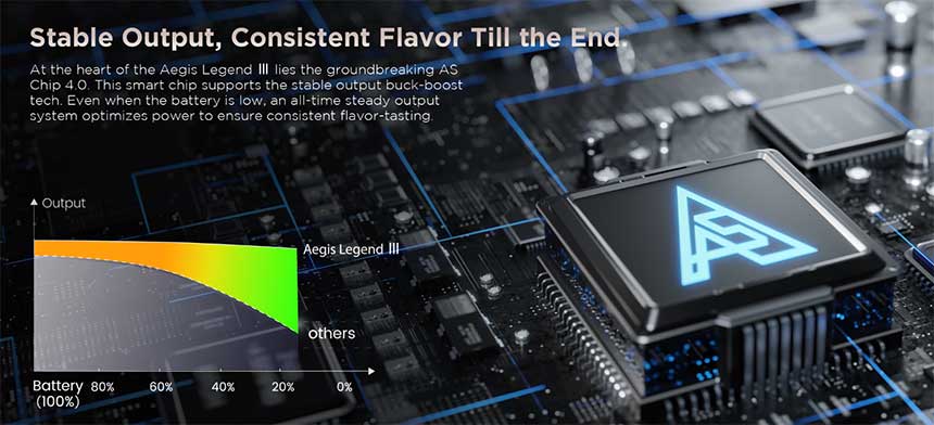 Aegis Legend 3 Geekvape chipset AS Chip 4.0