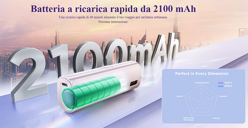 Soul 2 GeekVape Caratteristiche batteria 2100mAh