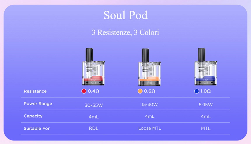 Soul 2 GeekVape Tipi di cartucce Soul Pod