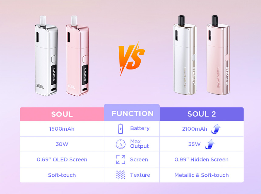 Soul 2 GeekVape confronto con Soul