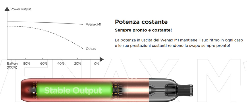 Geekvape Wenax M1 erogazione costante