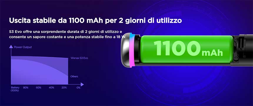 Wenax S3 Geekvape Pod Mod Kit batteria