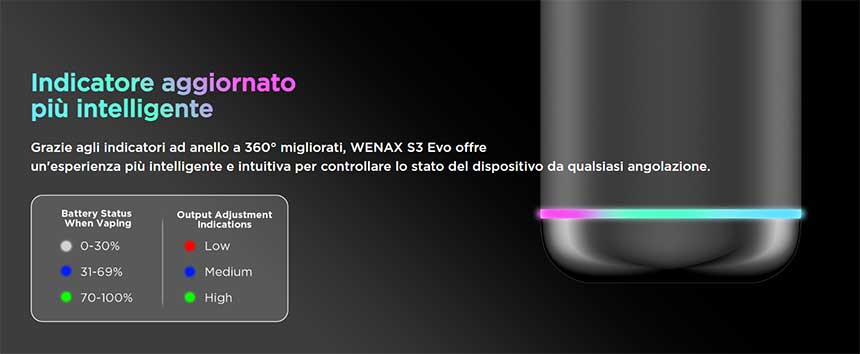 Wenax S3 Geekvape Pod Mod Kit LED