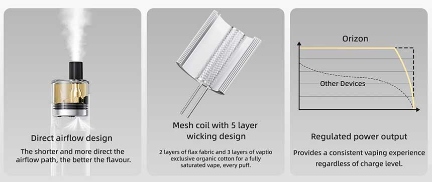 Orizon Vaptio Starter Kit mesh coil integrata