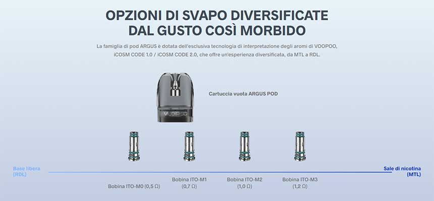 Voopoo Argus G3 Pod Mod resistenze di ricambio