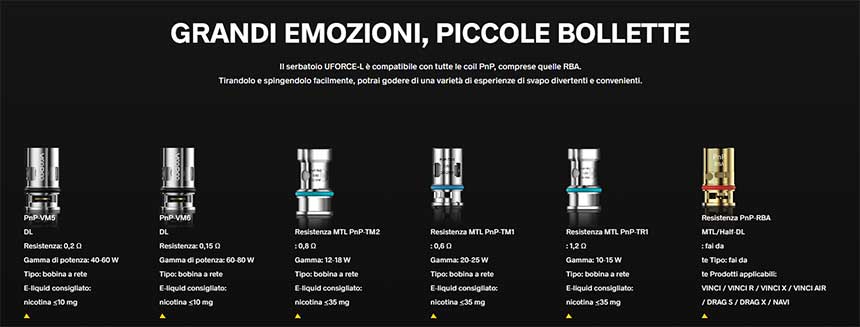 Voopoo Uforce L Atomizzatore PnP coil di ricambio